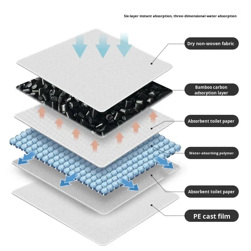 Pet training pad bamboo charcoal-7 Pet training pad bamboo charcoal-7